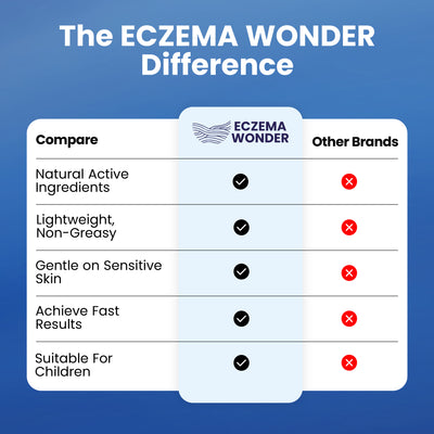 The Ocean Healed My Eczema